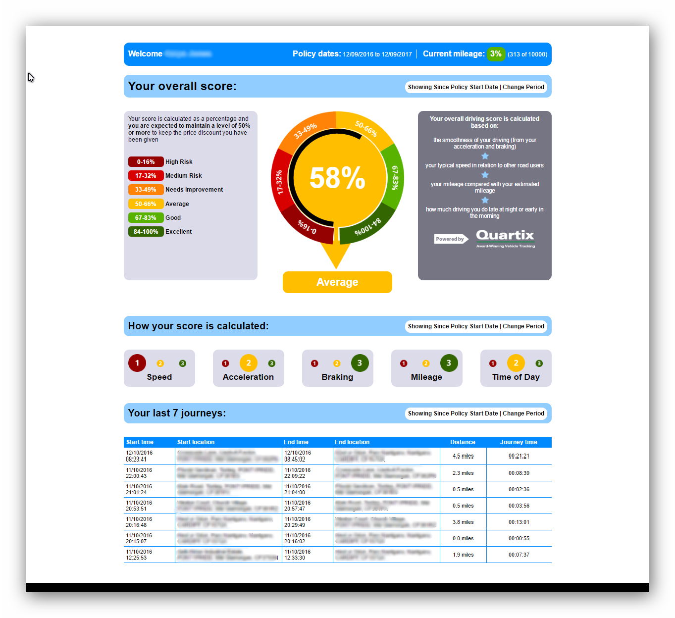 Black Box Insurance Dashboard