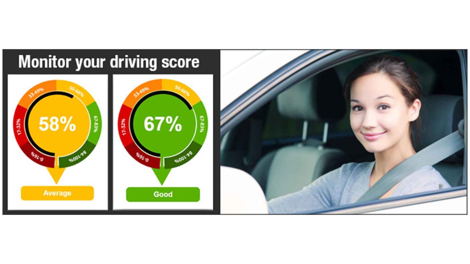 Monitor-your-driving-score-2